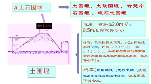 桥梁扩大基础详细的施工过程,明挖扩大基础施工视频