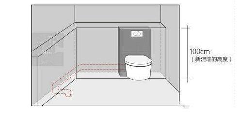 卫生间悬挂式马桶靠墙效果图,卫生间马桶上方怎么装修最合适