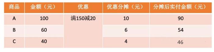 抖音电商如何退货退款,电商退货小知识有哪些