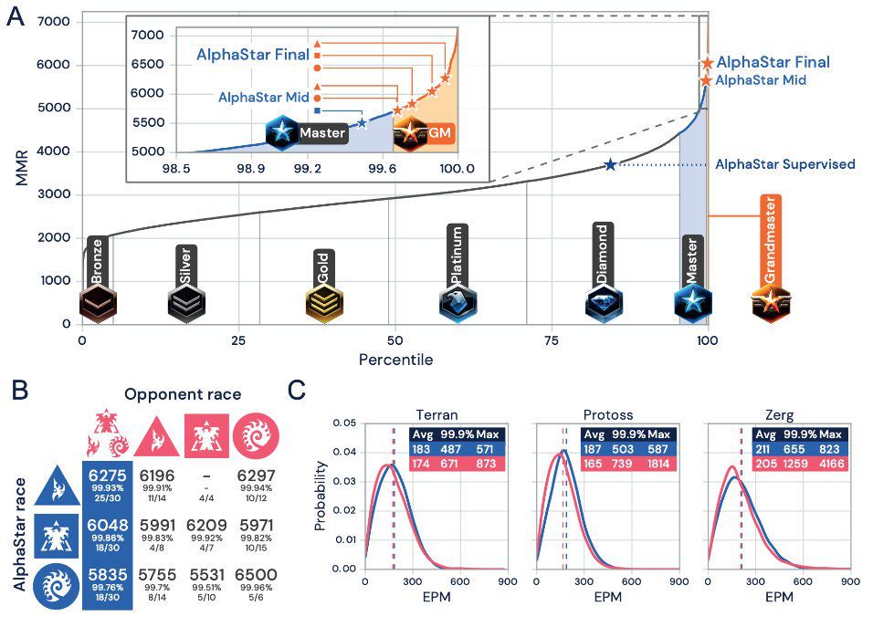 deepmind星际对战,deepmind人机大战