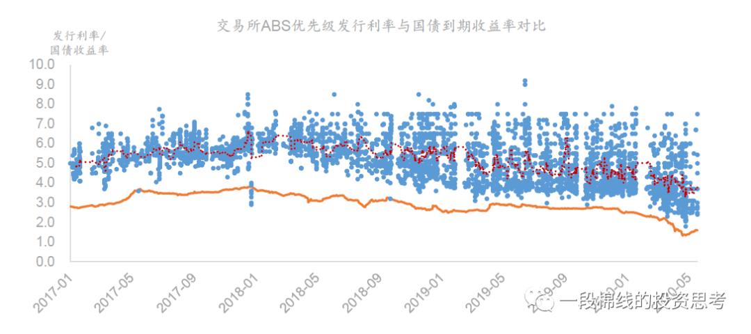 银行理财产品的投资逻辑,银行理财产品募集规模