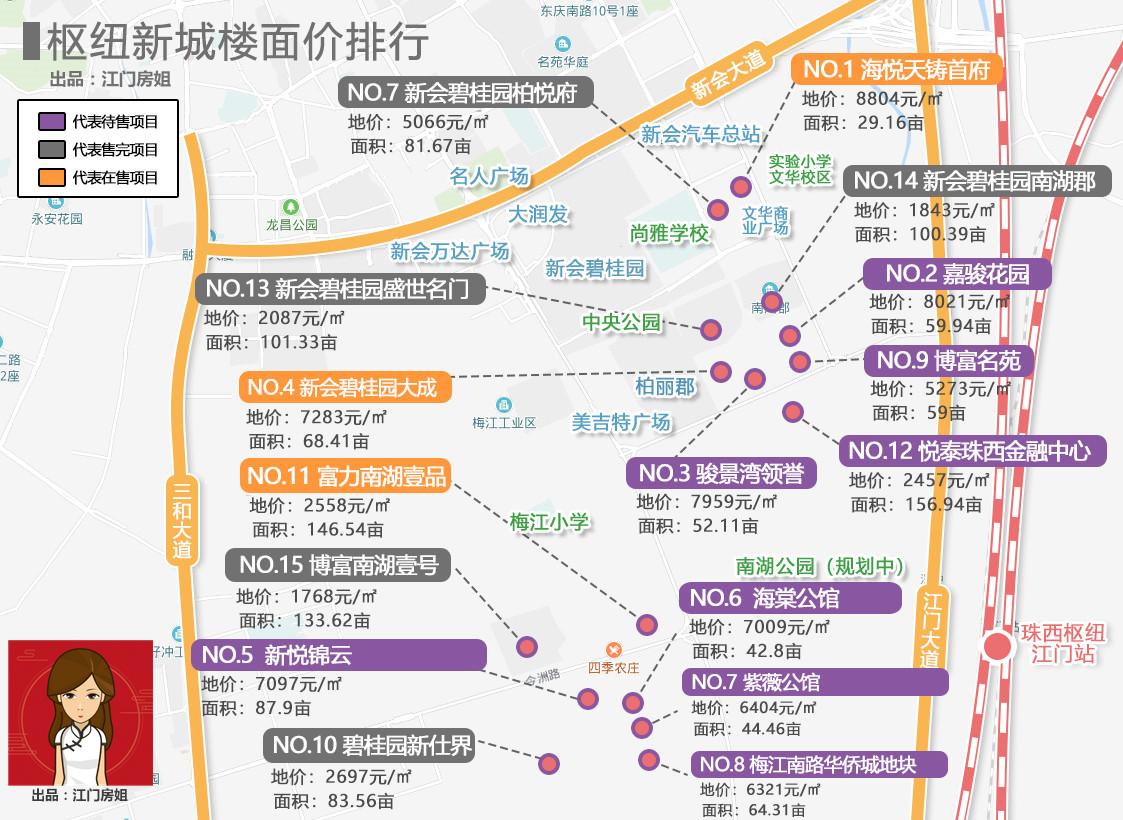 在江门买房，到底怎么买？买哪里？别急，4大数据告诉你