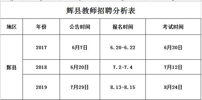 辉县华图怎么样,新乡市华图教育
