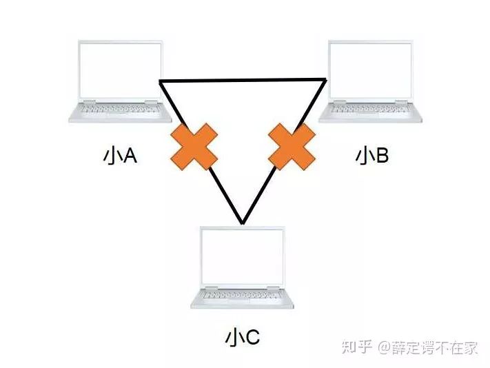 以太网交换机和路由器的区别,集线器交换机与路由器的区别