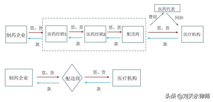 医药行业涉税刑事风险报告（2021）