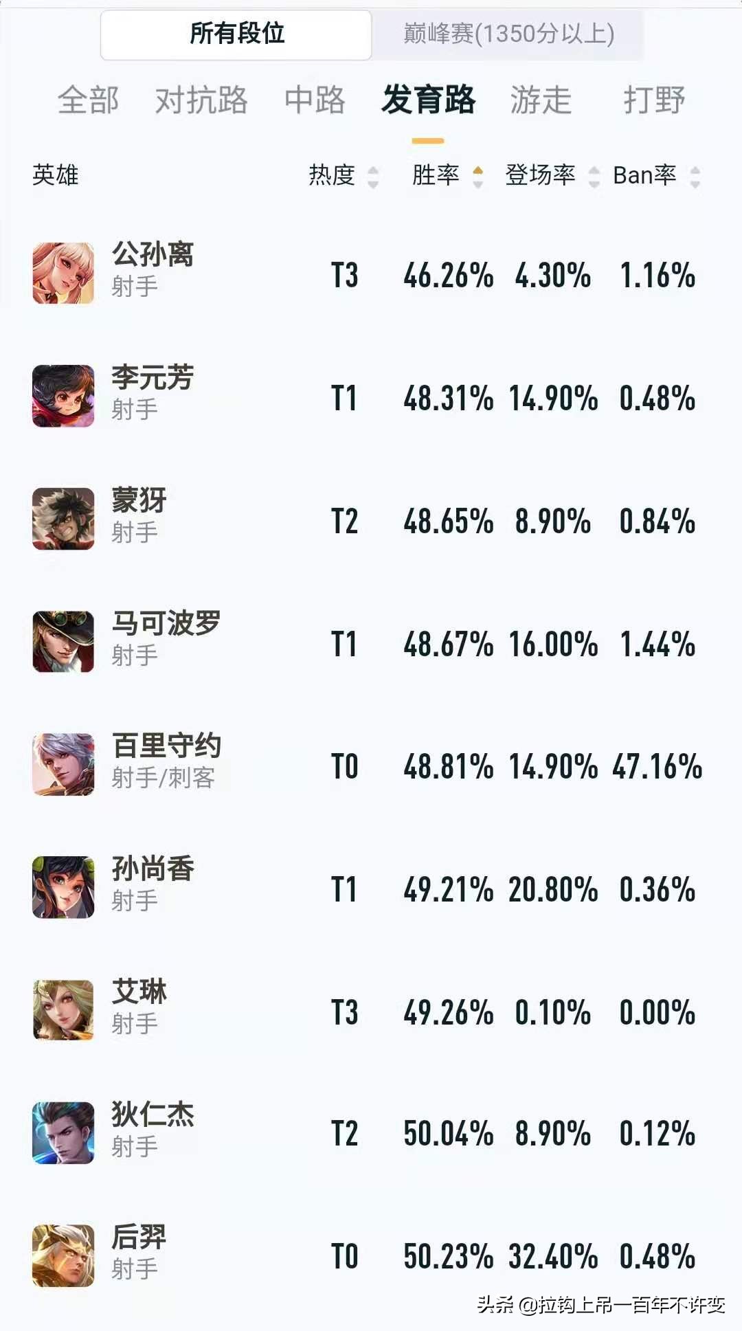 王者荣耀哪些射手克制,王者荣耀射手三幻神哪个最强