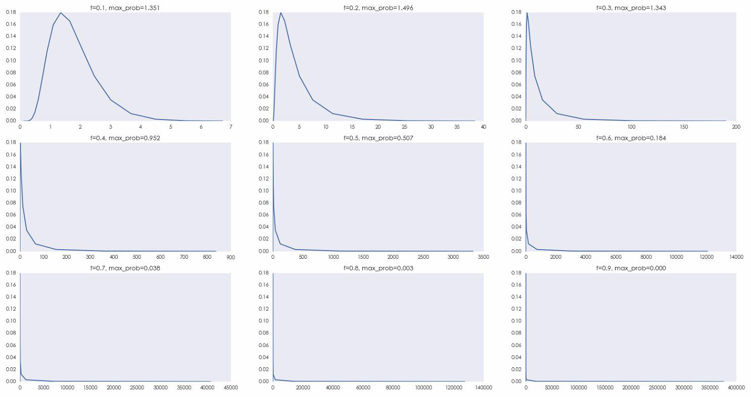 凯利公式赌硬币,凯利公式量化回测