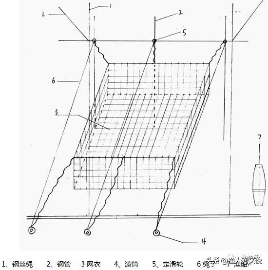 池塘拉网捕鱼完整版,池塘抬网捕鱼技巧