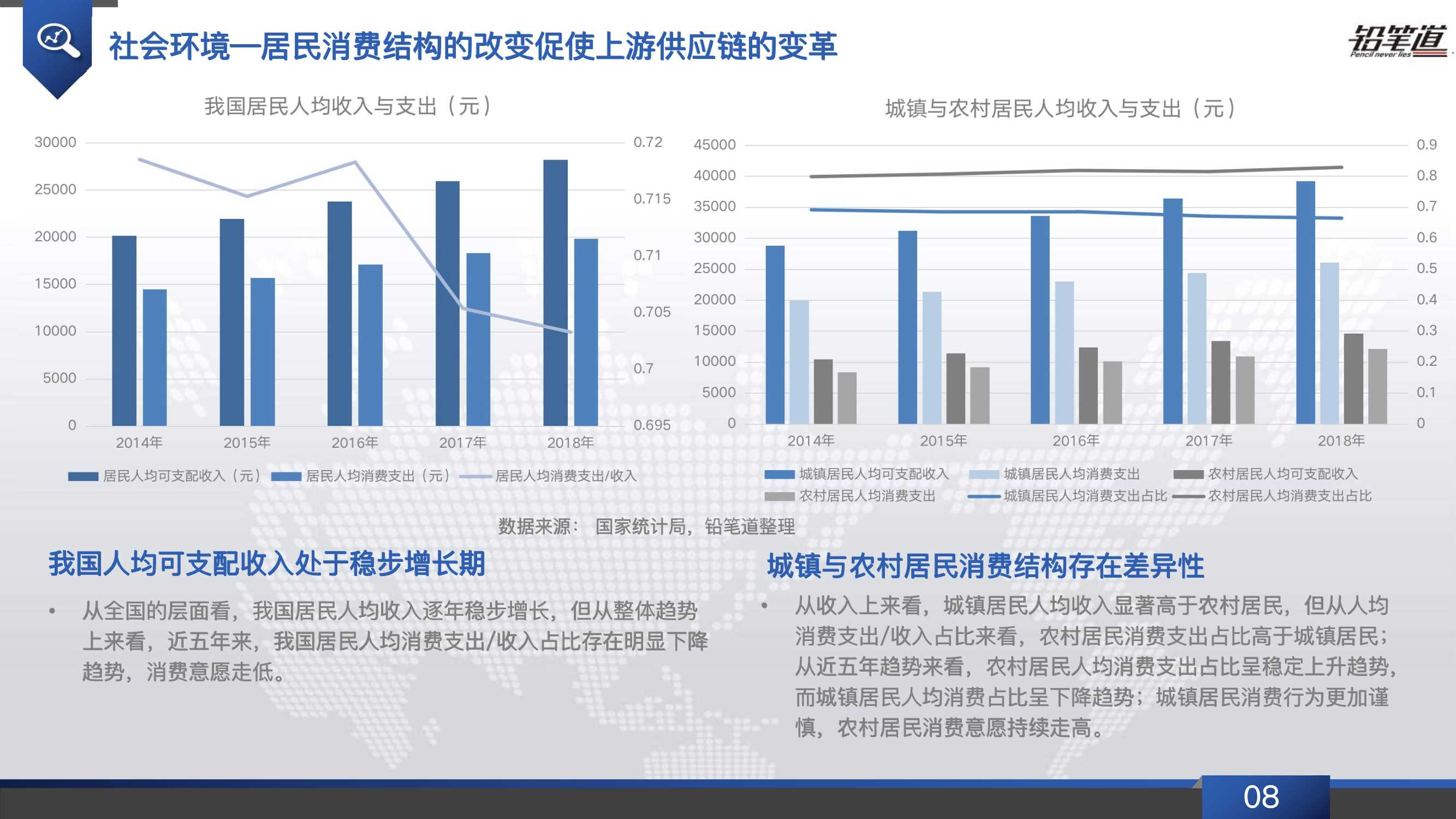 b2b电商行业发展现状,b2b电商行业现状