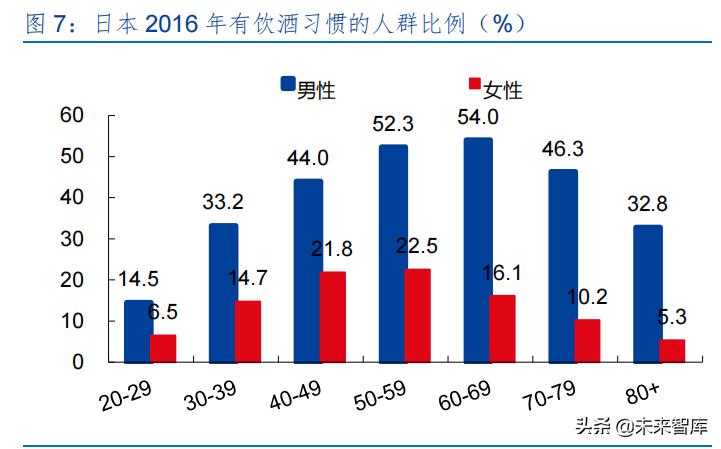 啤酒行业专题研究报告,2023年啤酒行业报告