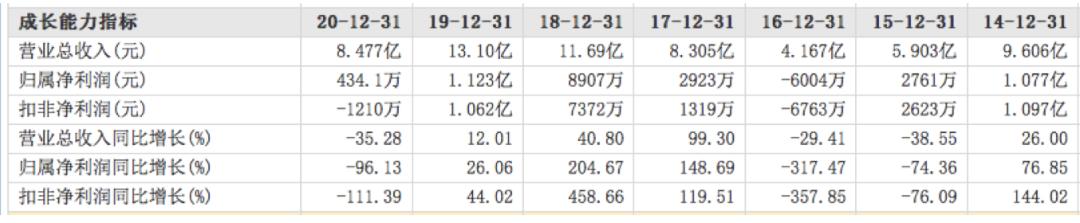 控股权变化后股票走势,控股权变更停牌利好