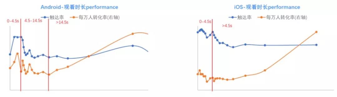 品效协同说了这么多年,这次巨量引擎让游戏行业真正看到了效果