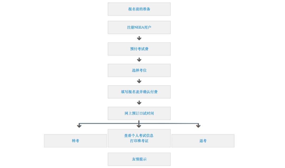 线上雅思和雅思机考,雅思考试需要注意的事项和细节