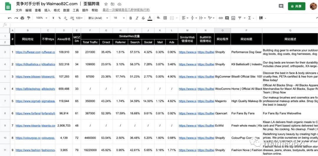 如何追踪shopify店铺销量,如何查询shopify店铺排名