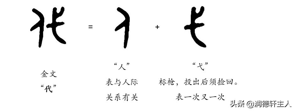 越接近原始越能领悟生存的真谛,越原始的基因越强大