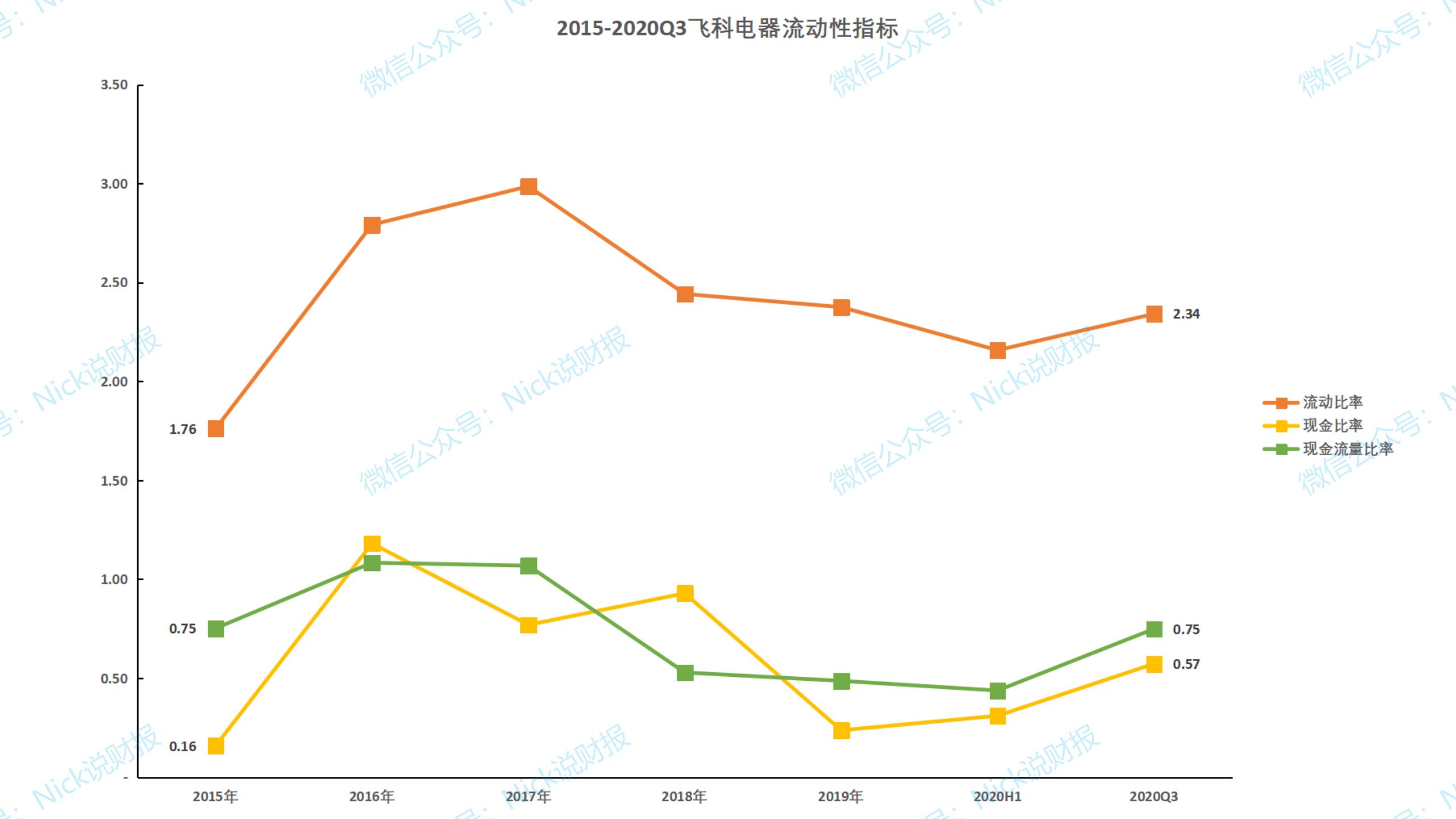 飞科电器业务,飞科电器解读