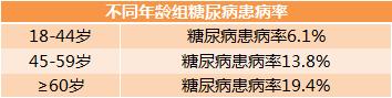 糖尿病专用保险,适合糖尿病人的长期保险