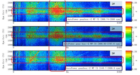 汽车变速器异响处理,汽车变速器敲击异响