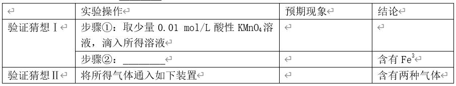 高考化学题100道及答案,高考化学实验题小题易错点