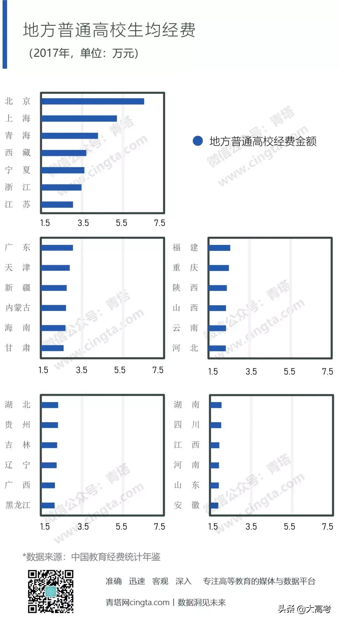 双一流大学重新洗牌前20,双一流大学2022年147所完整榜单