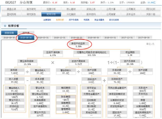 每个月给你100万你能花掉吗,分众传媒2022年一季报业绩