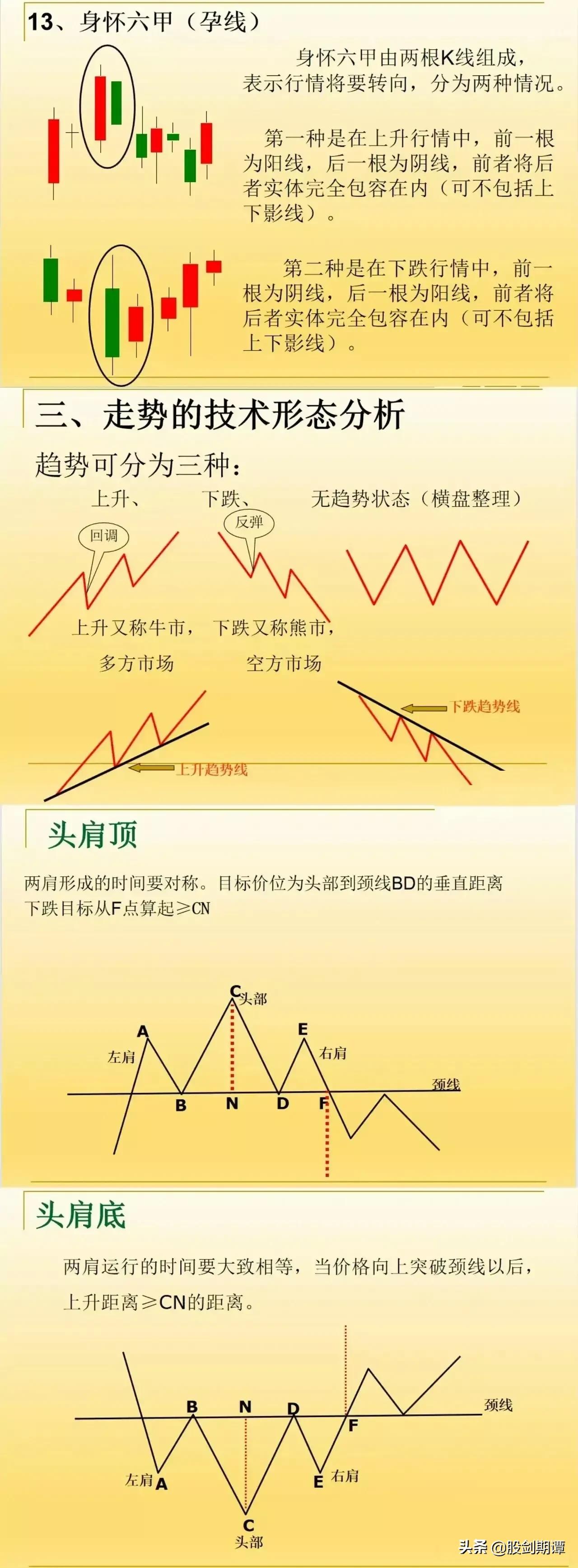 8万做到80万的绝密炒股战法,炒股应知的基础战法
