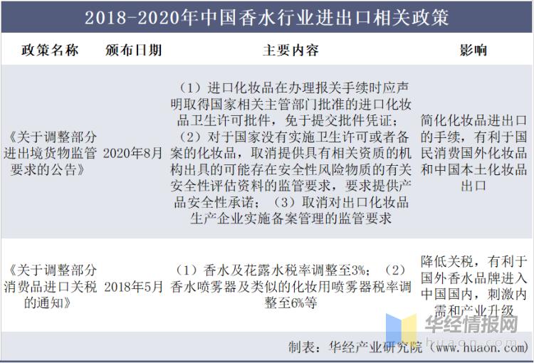 2019年香水行业报告,香水行业供应链分析