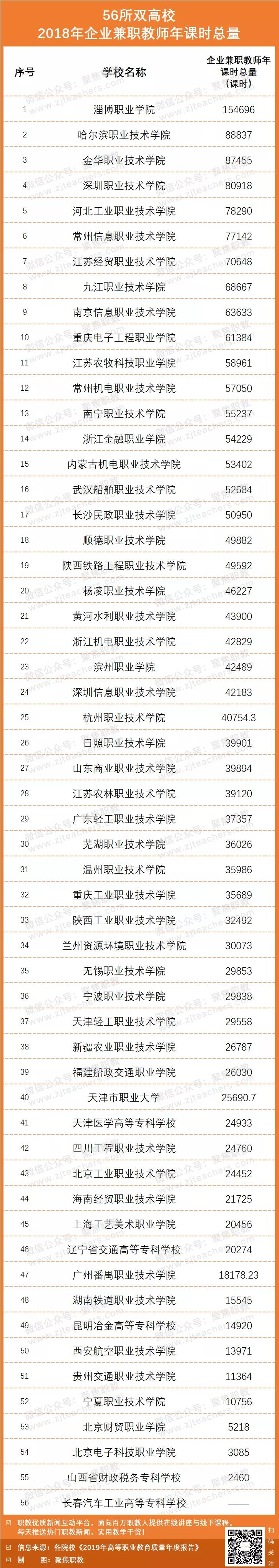 鍏ㄥ浗楂樻牎鏁欏笀缂栧埗宸ヨ祫鎺掑悕,楂樻牎鏁欏笀鏈潵鐨勫緟閬囦笌缂栧埗
