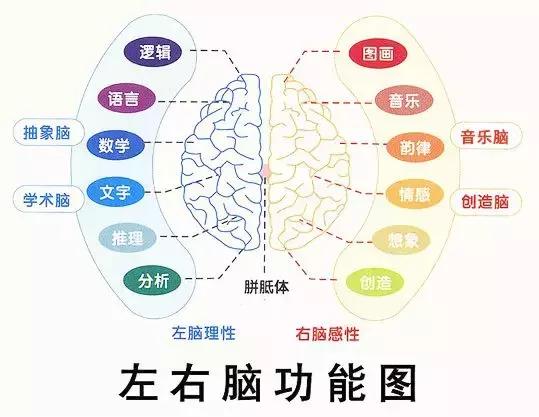 资深音乐教师:“听”对音乐学习来说有多重要?