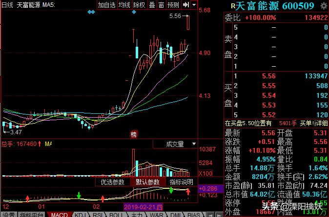 *疆新**振兴+5G+天然气+一带一路股价仅5元，周四关注该股连板！