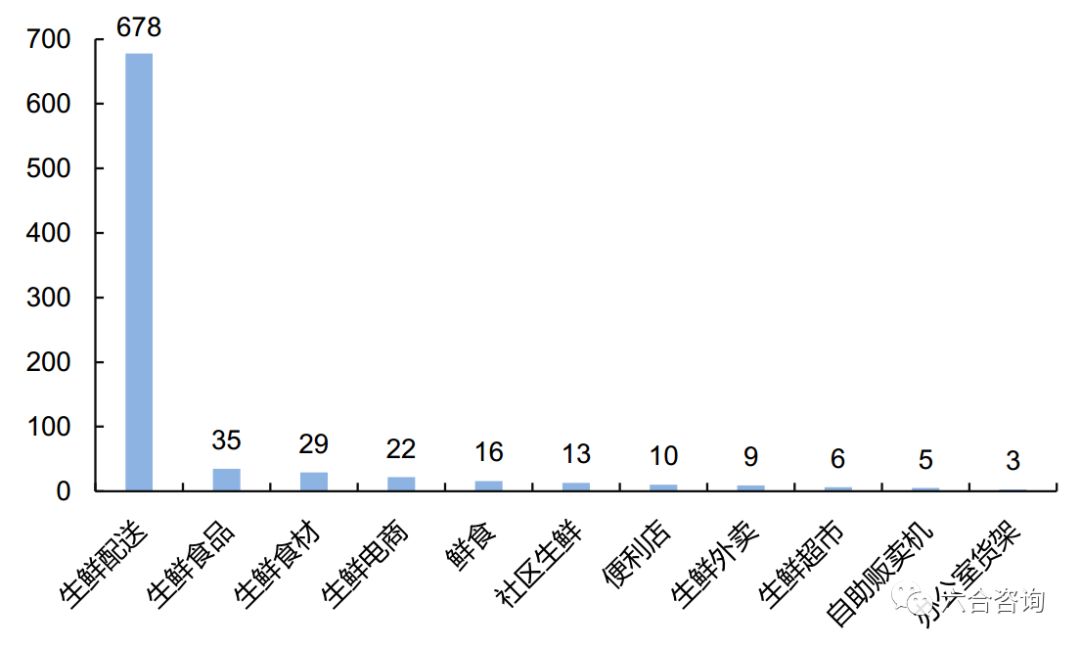 钱大妈:不卖隔夜肉,6年开1,000家生鲜便利店,家门口的菜市场