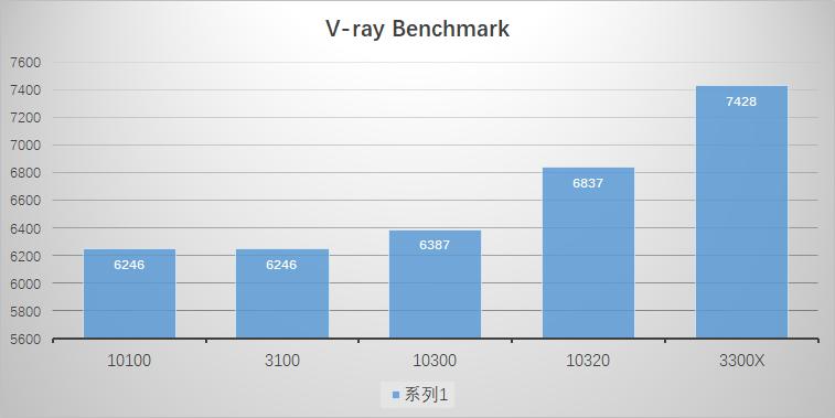 以前的i7和现在的i5哪个好,曾经最好的i7cpu