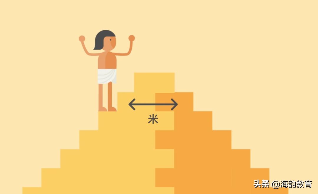 海韵教育丨探究长度单位定义发展及复现方式