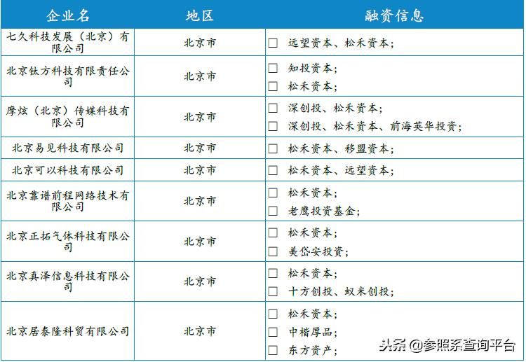 松禾资本佳隆股份,松禾资本投资分析