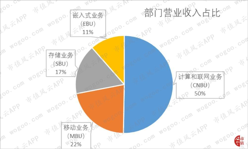 存储芯片美光上市公司,存储芯片美光科技