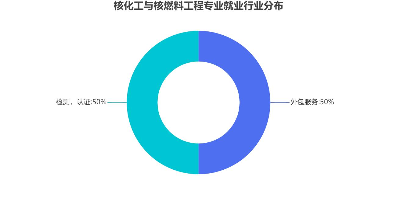 南华核工程专业好就业吗,成都理工大学核工程专业就业前景