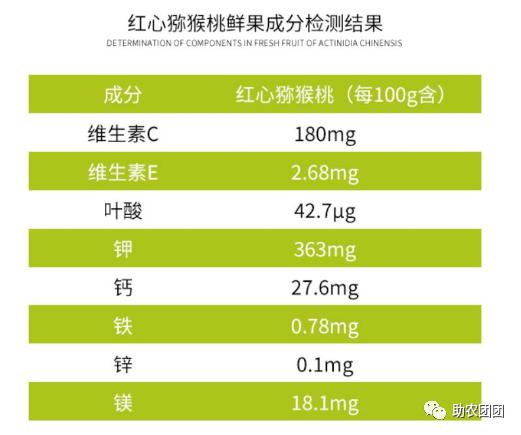 助农产品水果猕猴桃,贵州六盘水红心猕猴桃助农