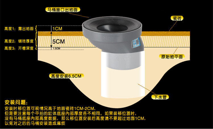马桶选购注意事项和建议,马桶选购需要注意哪些问题和技巧