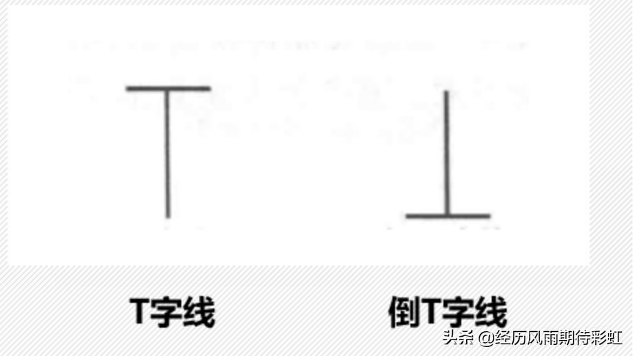 如何学习k线股市基础知识,学股市k线图