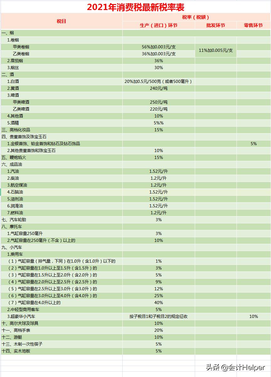 个税计算器2021计算公式表,个税计算器2021计算方式