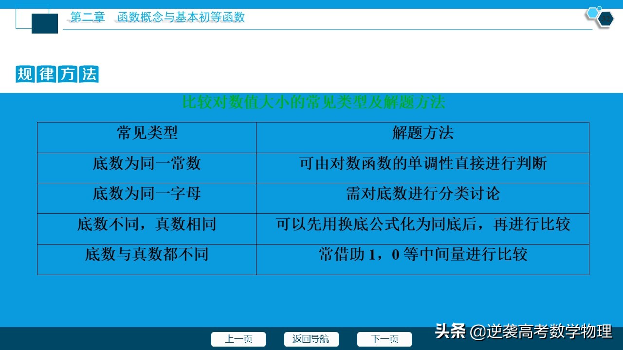 高中数学对数函数知识总结,高中数学对数函数知识点总结大全