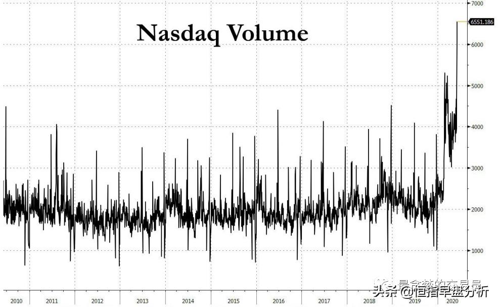 此刻暴涨，后患无穷