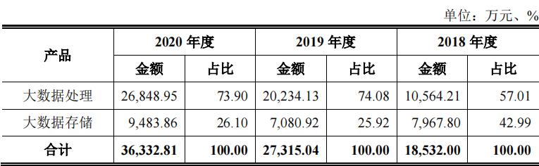 云创数据的机遇,云创数据与海量数据
