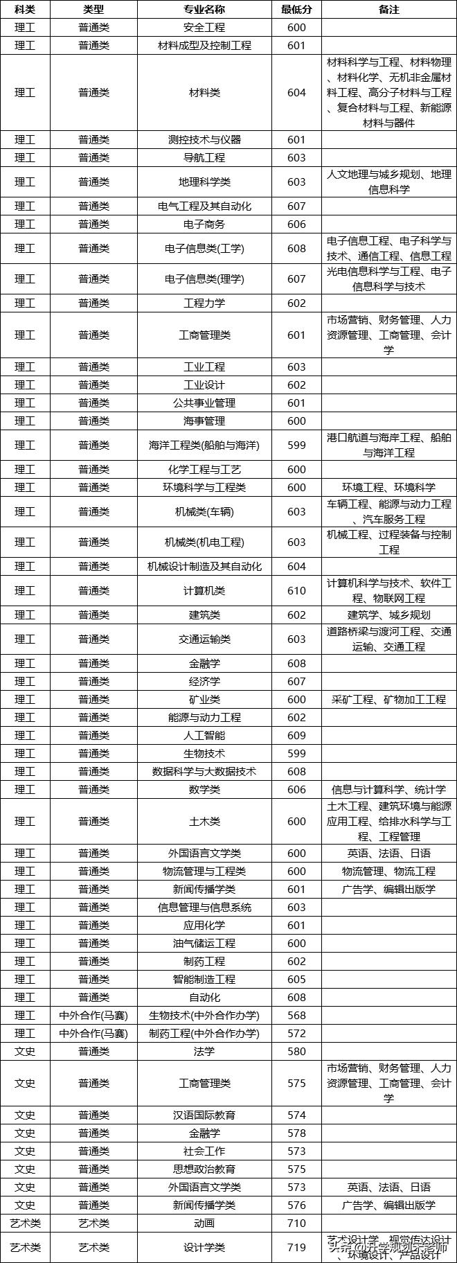 武汉理工大学介绍及专业分析