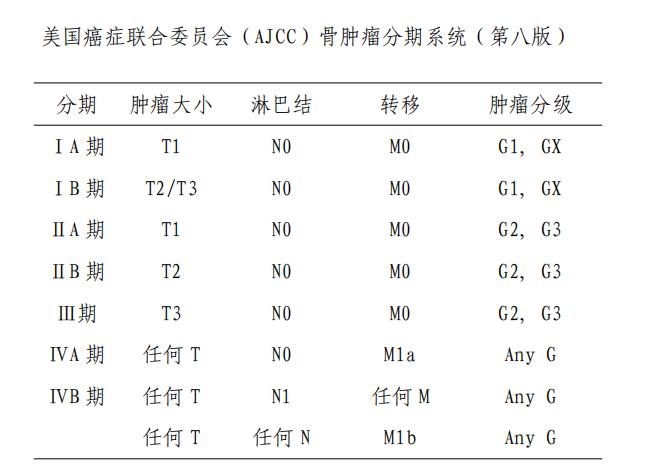 儿童骨肉瘤的最佳治疗方案,儿童骨肉瘤调理方法