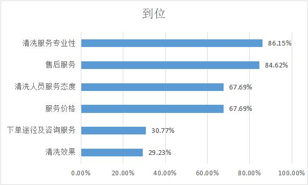 家电清洗哪个平台比较靠谱,家电清洗师傅哪个平台靠谱