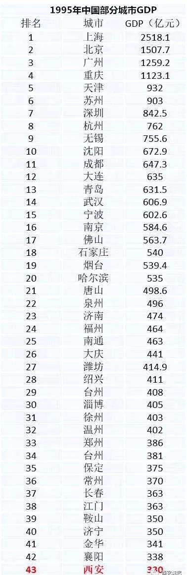 西安为何错失“一汽”？兼谈西安工业缘何不强|西安观察