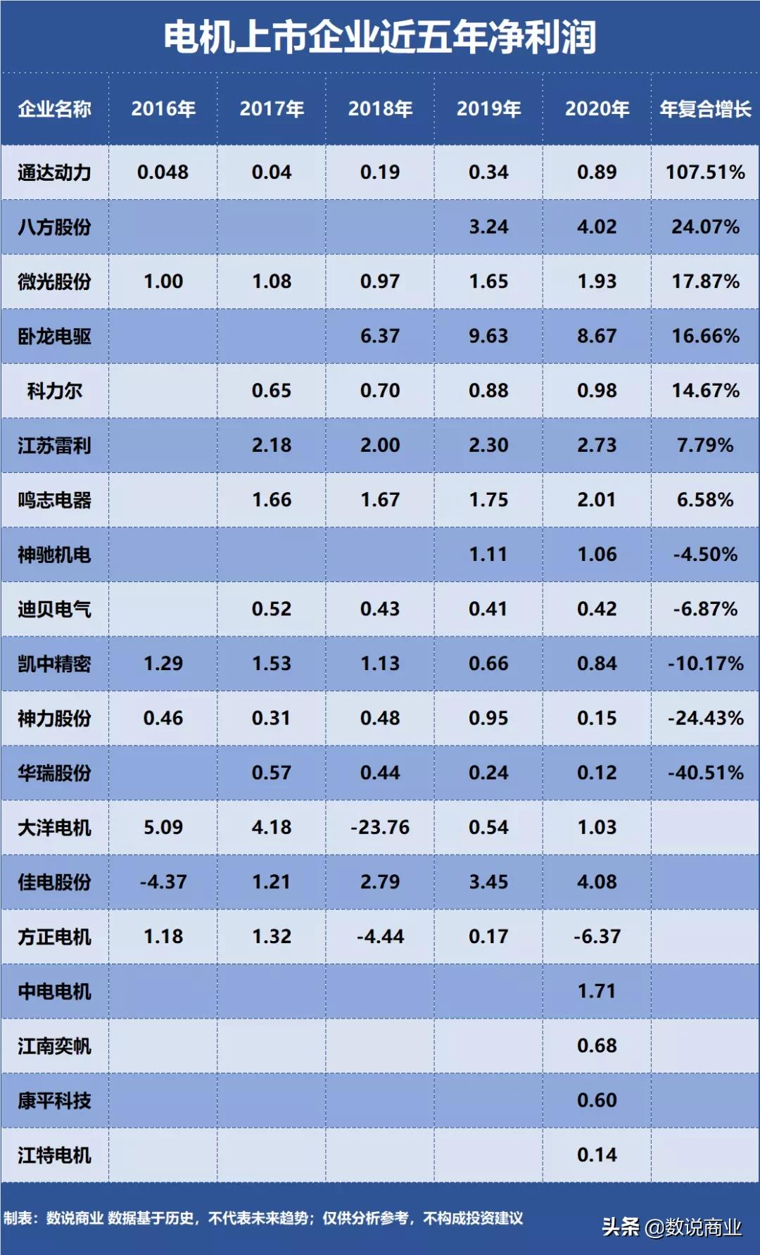 江特电机十大股东,江特电机跟卧龙哪个好