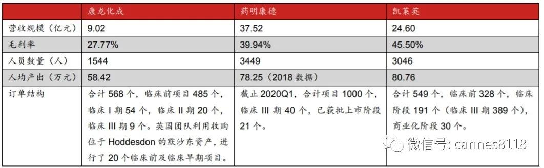 cro研发新药,cro新药研制