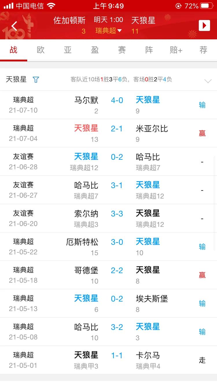 瑞典超上轮比分,佐加顿斯vs天狼星几点开赛